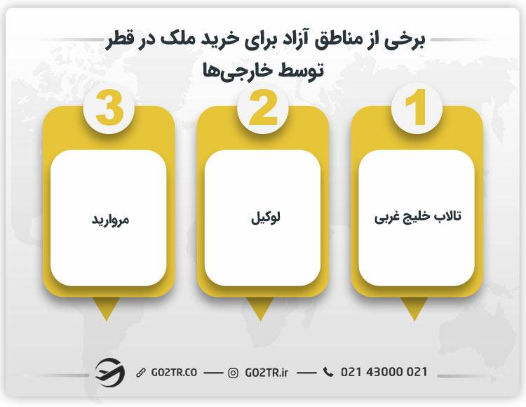 برخی از مناطق آزاد برای خرید ملک در قطر توسط خارجی‌ها