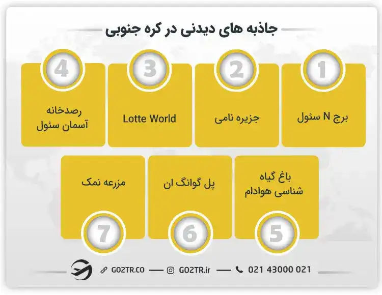 جاذبه های دیدنی در کره جنوبی