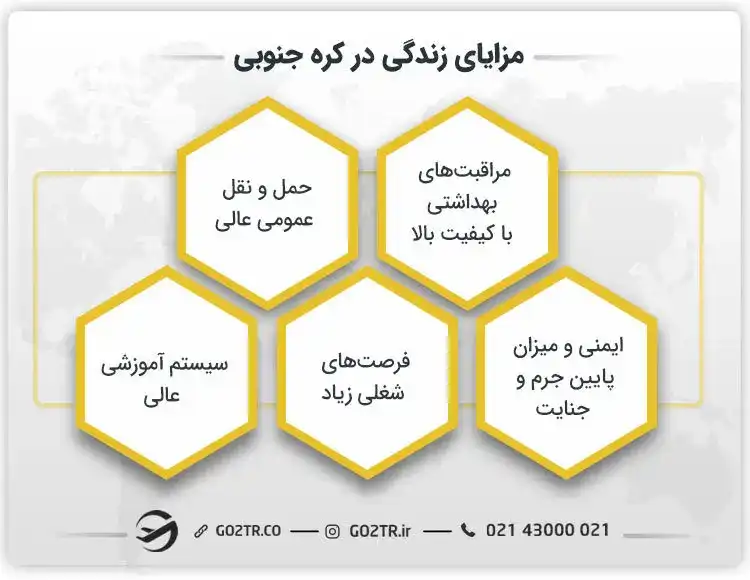 مزایای زندگی در کره جنوبی