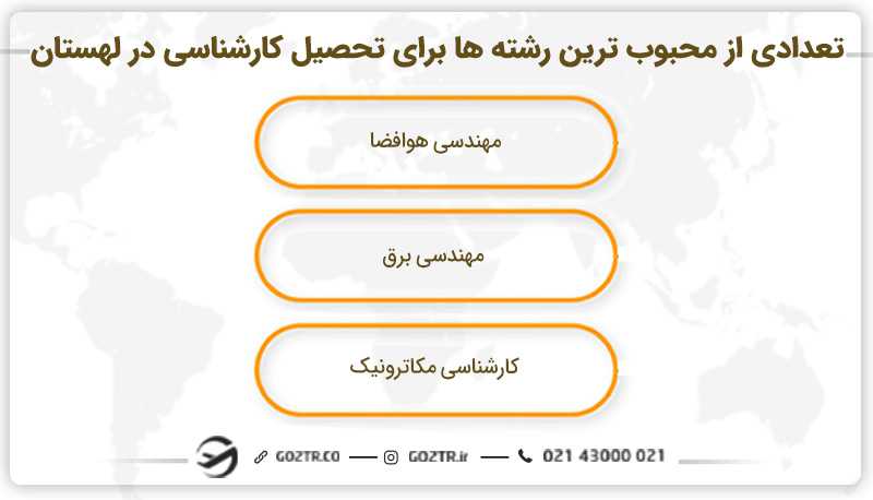تعدادی از محبوب ترین رشته ها برای تحصیل کارشناسی در لهستان