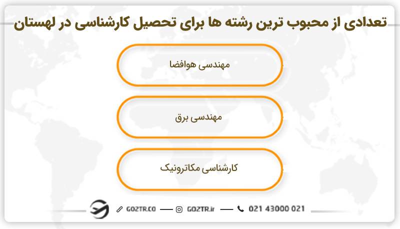 تعدادی از محبوب‌ ترین رشته‌ ها برای تحصیل کارشناسی در لهستان