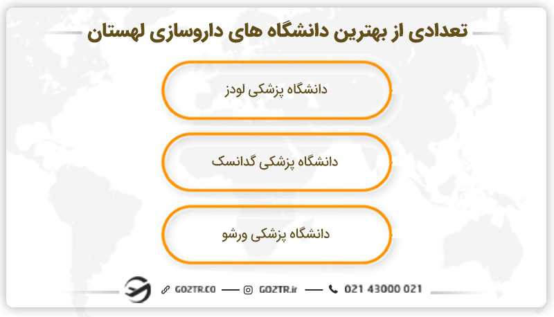 تعدادی از بهترین دانشگاه های داروسازی لهستان