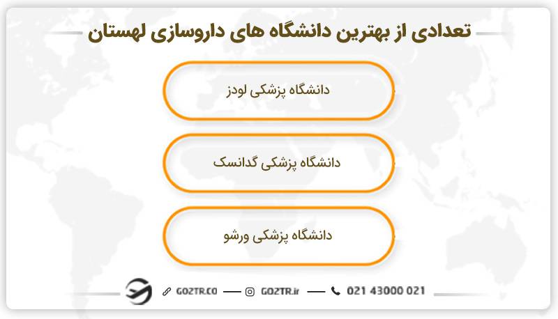 تعدادی از بهترین دانشگاه‌ های داروسازی لهستان