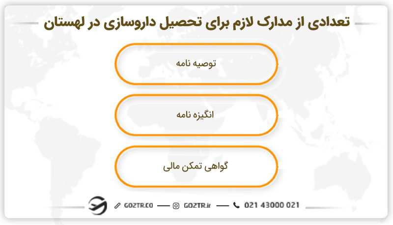 تعدادی از مدارک لازم جهت تحصیل رشته داروسازی در لهستان