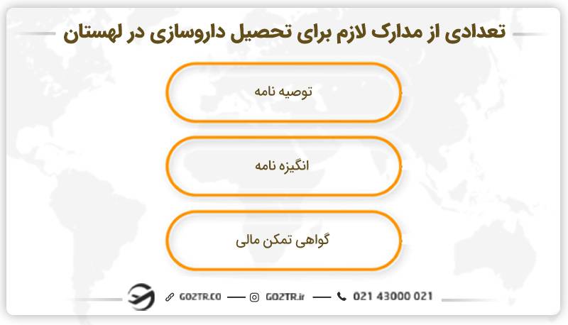 تعدادی از مدارک لازم جهت تحصیل رشته داروسازی در لهستان