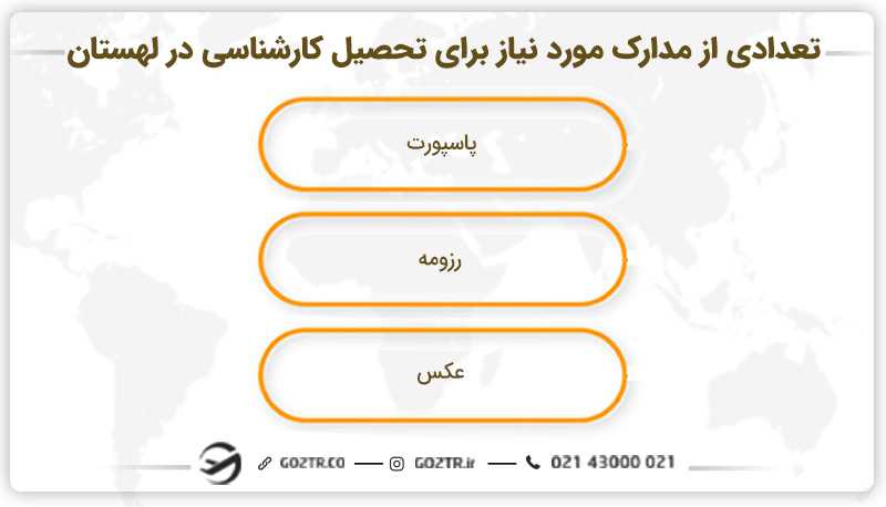 تعدادی از مدارک مورد نیاز برای تحصیل کارشناسی در لهستان