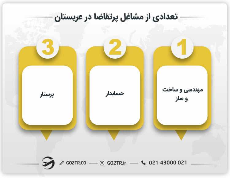 تعدادی از مشاغل پرتقاضا در عربستان