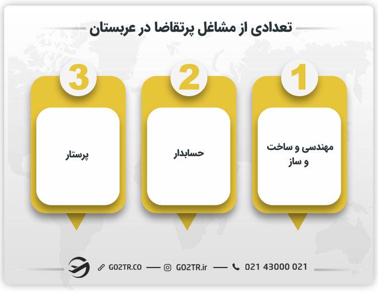 تعدادی از مشاغل پرتقاضا در عربستان