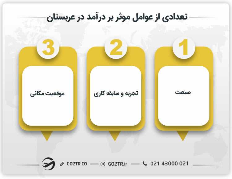 تعدادی از عوامل موثر بر درآمد در عربستان