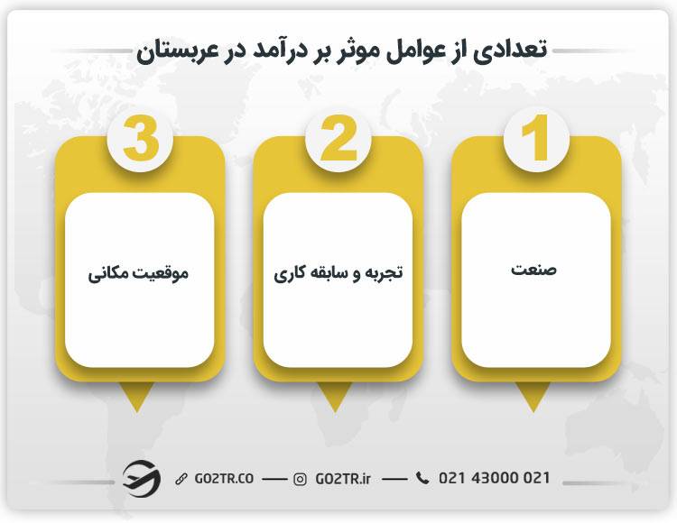 تعدادی از عوامل موثر بر درآمد در عربستان