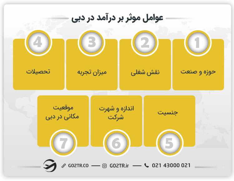عوامل موثر بر درآمد در دبی