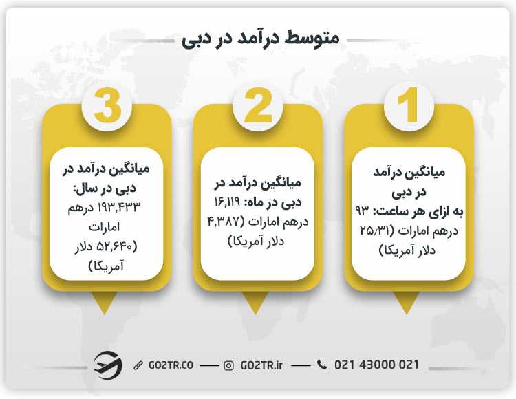 متوسط درآمد در دبی