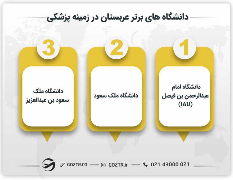 تعدادی از دانشگاه های برتر عربستان در زمینه پزشکی