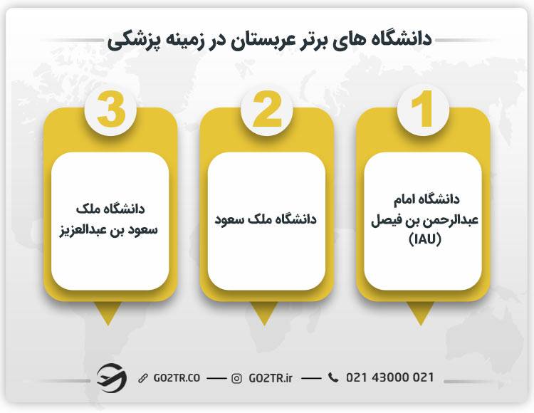 تعدادی از دانشگاه های برتر عربستان در زمینه پزشکی