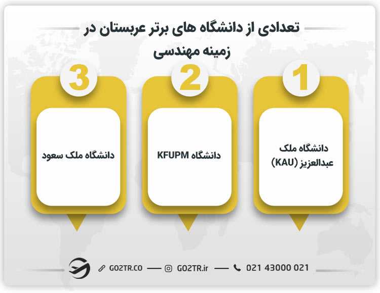 تعدادی از دانشگاه های برتر عربستان در زمینه مهندسی