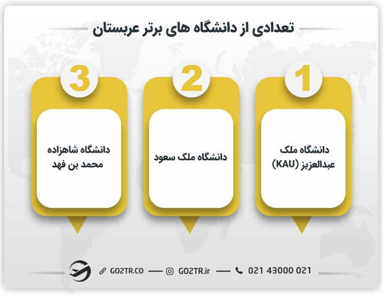 تعدادی از دانشگاه های برتر عربستان