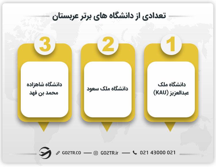 تعدادی از دانشگاه های برتر عربستان