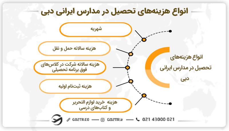 انواع هزینه تحصیل در مدارس ایرانی دبی