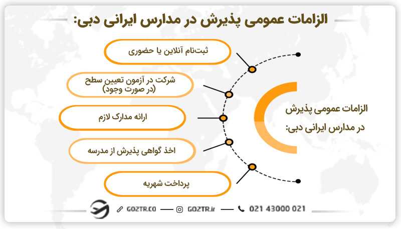 الزامات عمومی پذیرش مدارس ایرانی دبی