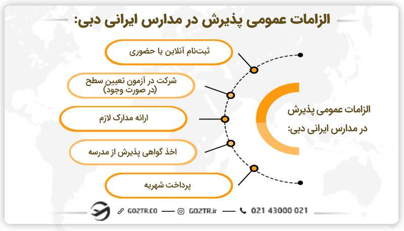 الزامات عمومی پذیرش مدارس ایرانی دبی