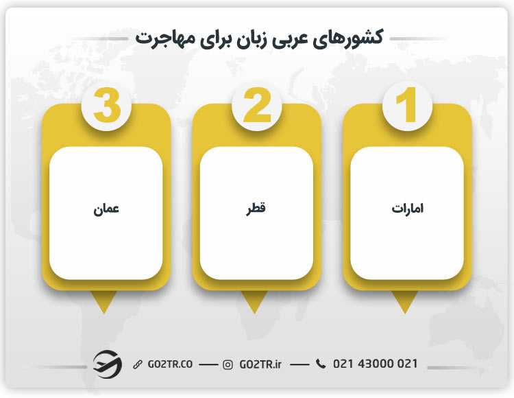 کشورهای عربی زبان برای مهاجرت