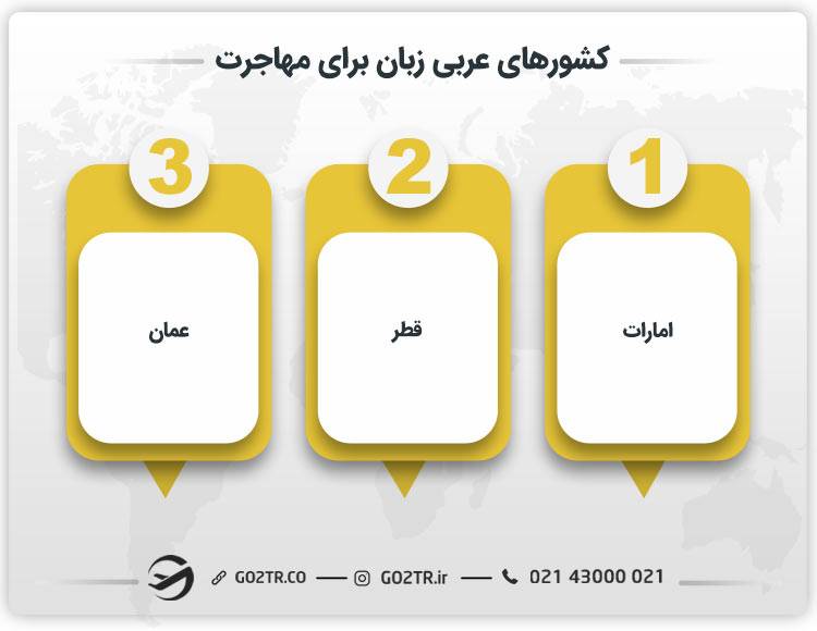 کشورهای عربی زبان برای مهاجرت 