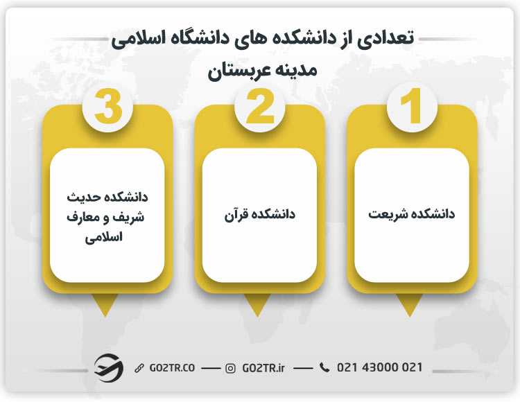تعدادی از دانشکده های دانشگاه اسلامی مدینه عربستان