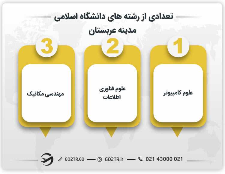 تعدادی از رشته های دانشگاه اسلامی مدینه عربستان