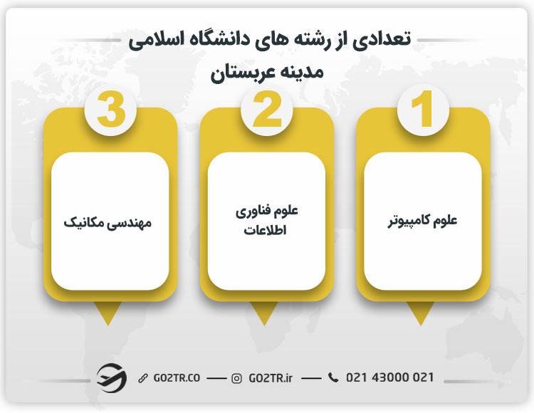 تعدادی از رشته های دانشگاه اسلامی مدینه عربستان
