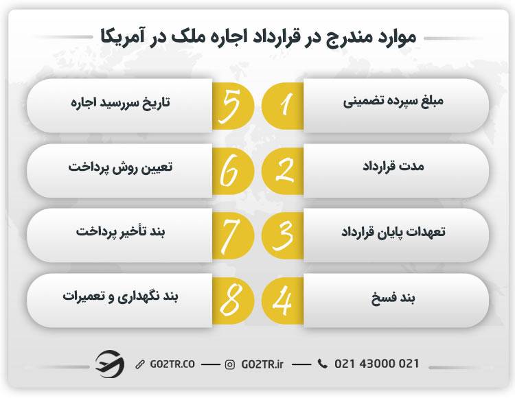 قوانین مندرج در قرارداد اجاره ملک