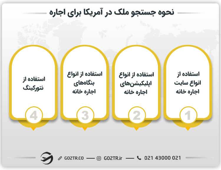 نحوه جستجو ملک در آمریکا برای اجاره