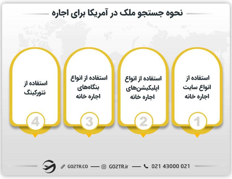 نحوه جستجو ملک در آمریکا برای اجاره