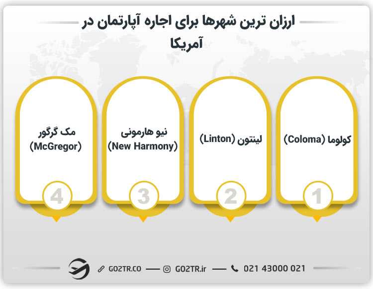ارزان ترین شهرها برای اجاره آپارتمان در آمریکا