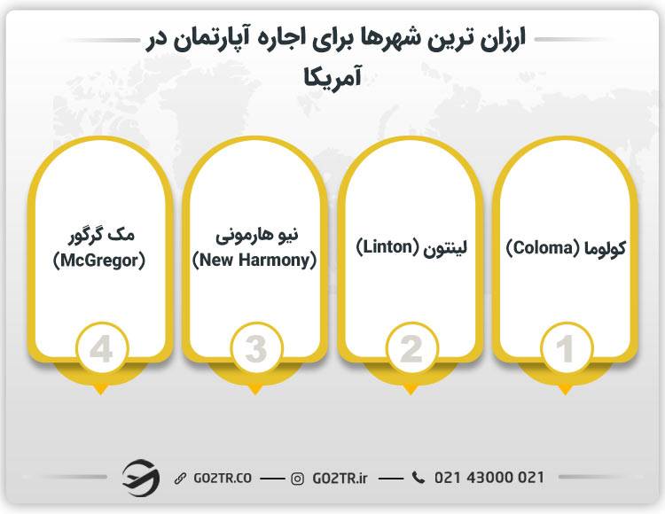 ارزان ترین شهرها برای اجاره آپارتمان در آمریکا