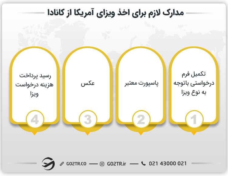 مدارک لازم برای اخذ ویزای آمریکا از کانادا