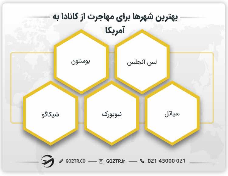 بهترین شهرها برای مهاجرت از کانادا به آمریکا