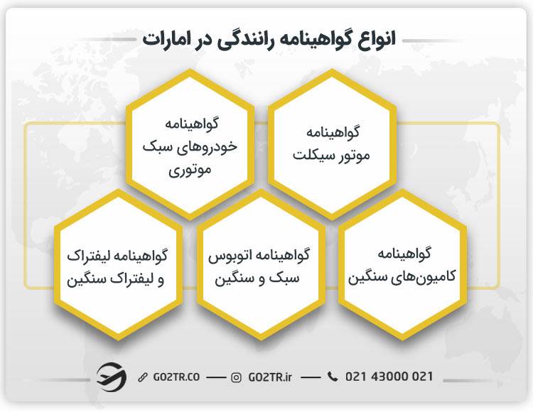 انواع گواهینامه رانندگی در امارات