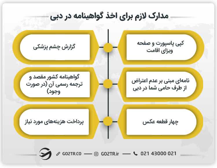 مدارک لازم برای اخذ گواهینامه دبی