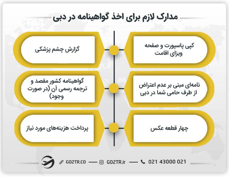 مدارک لازم برای اخذ گواهینامه دبی