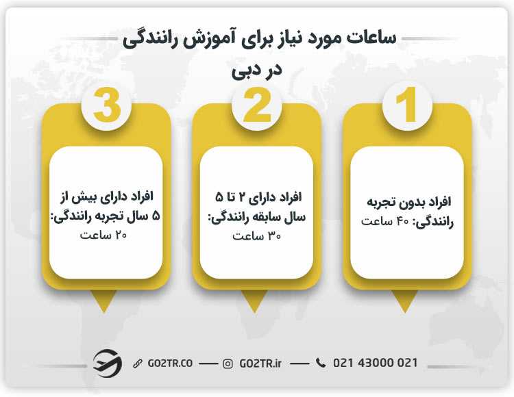 مدت زمان لازم برای آموزش رانندگی در دبی