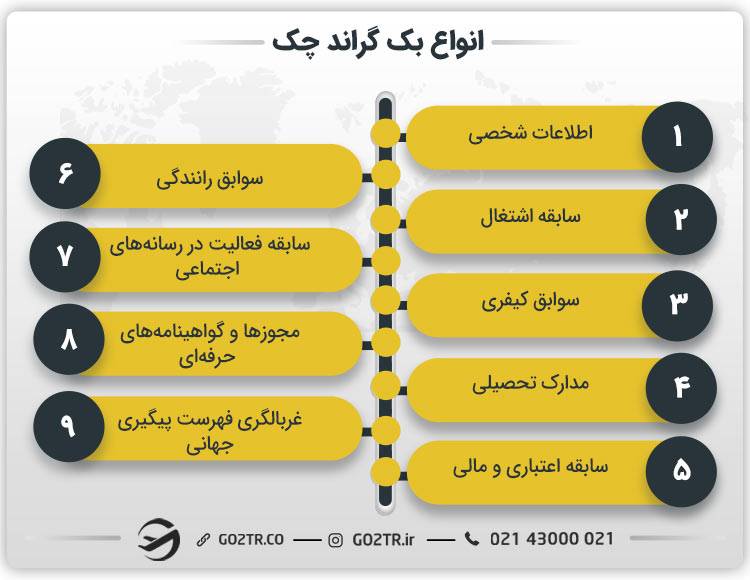 انواع بک گراند چک