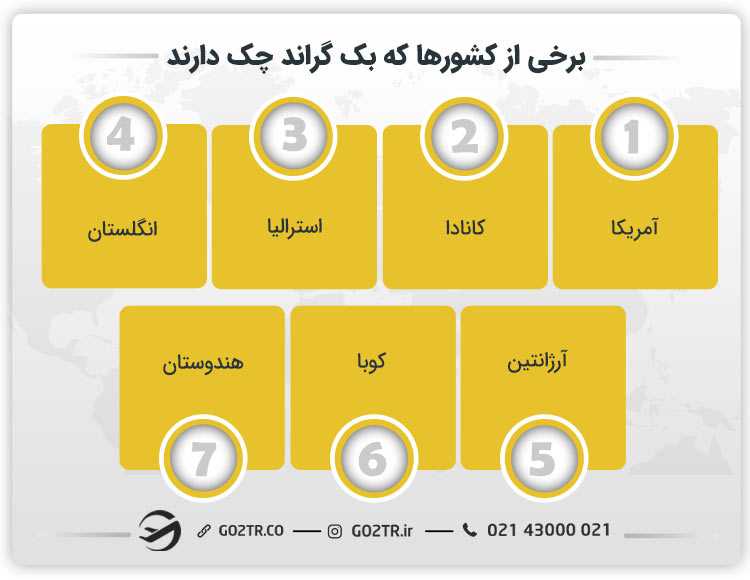 چه کشورهایی بک گراند چک دارند؟