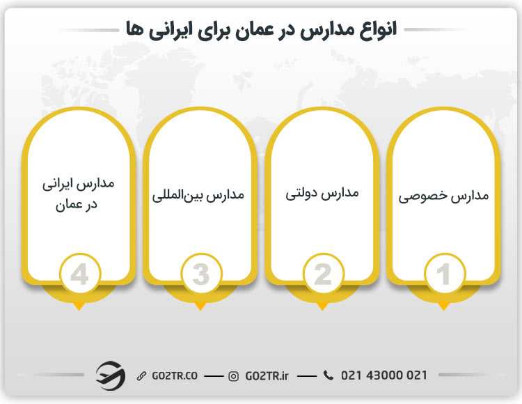 انواع مدارس در عمان برای ایرانی ها