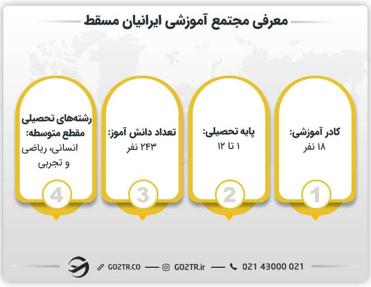 معرفی مدرسه ایرانیان در مسقط