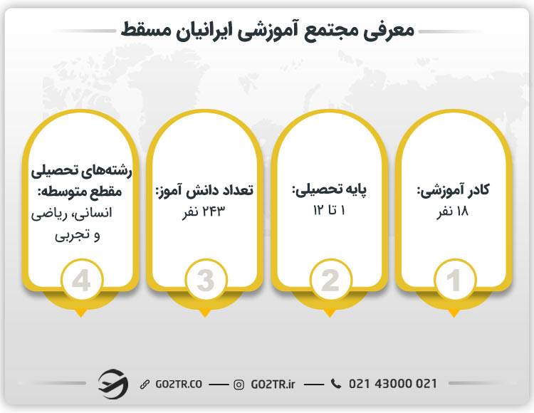 معرفی مدرسه ایرانیان در مسقط