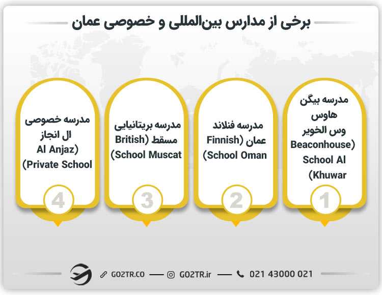 برخی از مدارس خصوصی و بین المللی در عمان