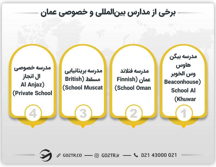 برخی از مدارس خصوصی و بین المللی در عمان