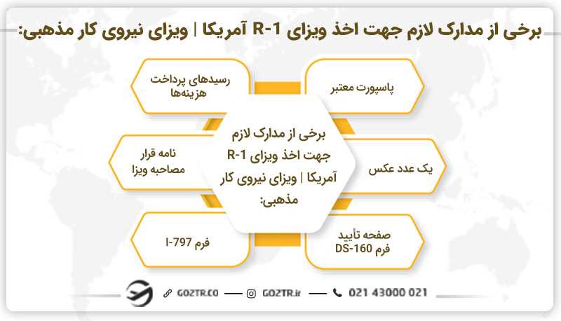 برخی از مدارک لازم جهت اخذ ویزای نیروی کار مذهبی