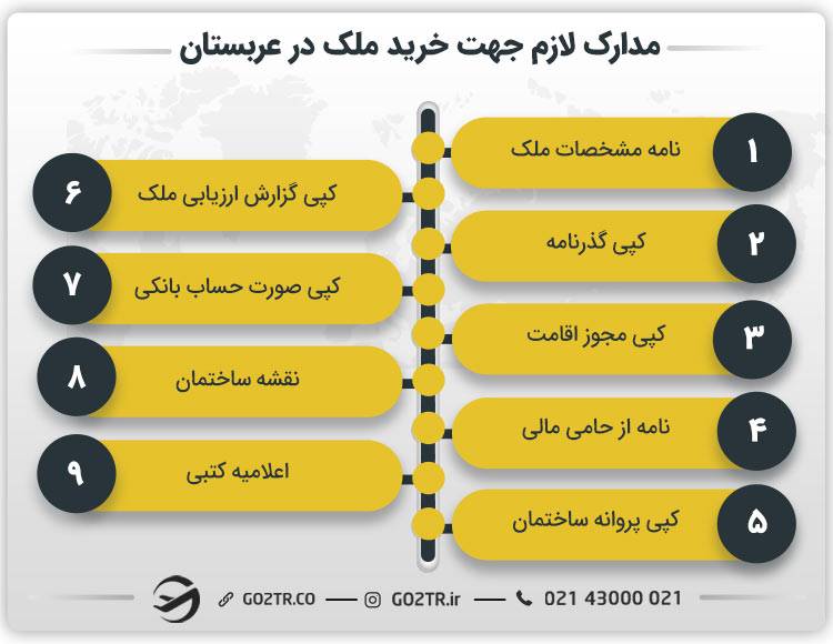 مدارک لازم برای خرید ملک در عربستان