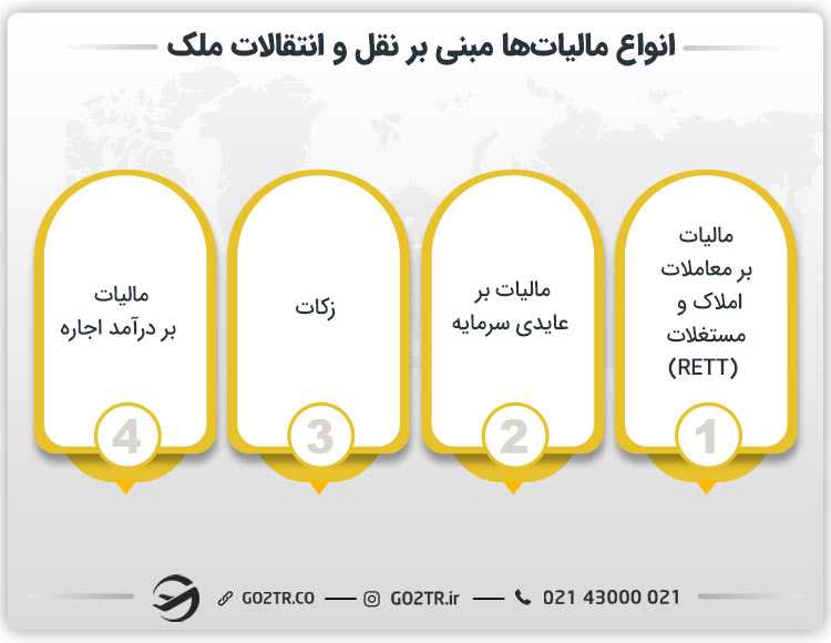 انواع مالیات بر خرید ملک در عربستان